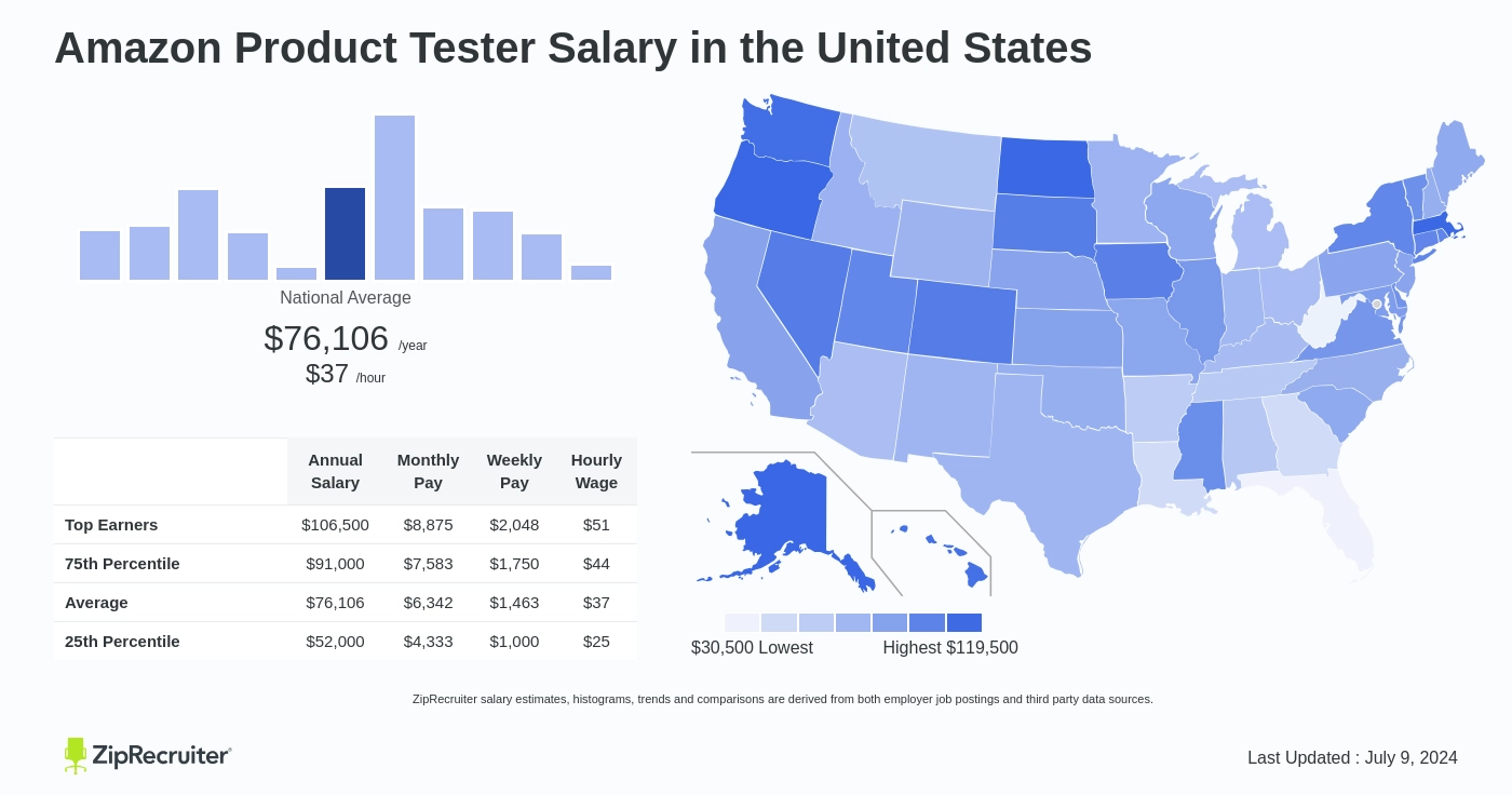 software testing jobs in amazon