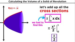 solids of revolution calculator