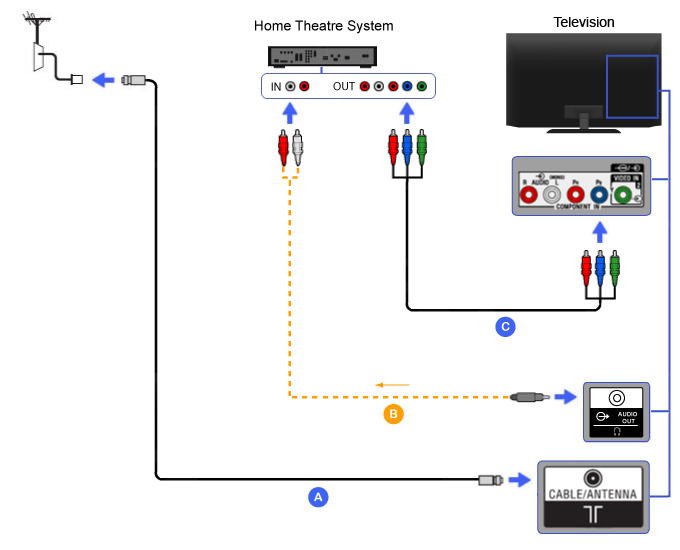 sony bravia tv setup manual