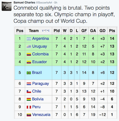 south america world cup qualifying