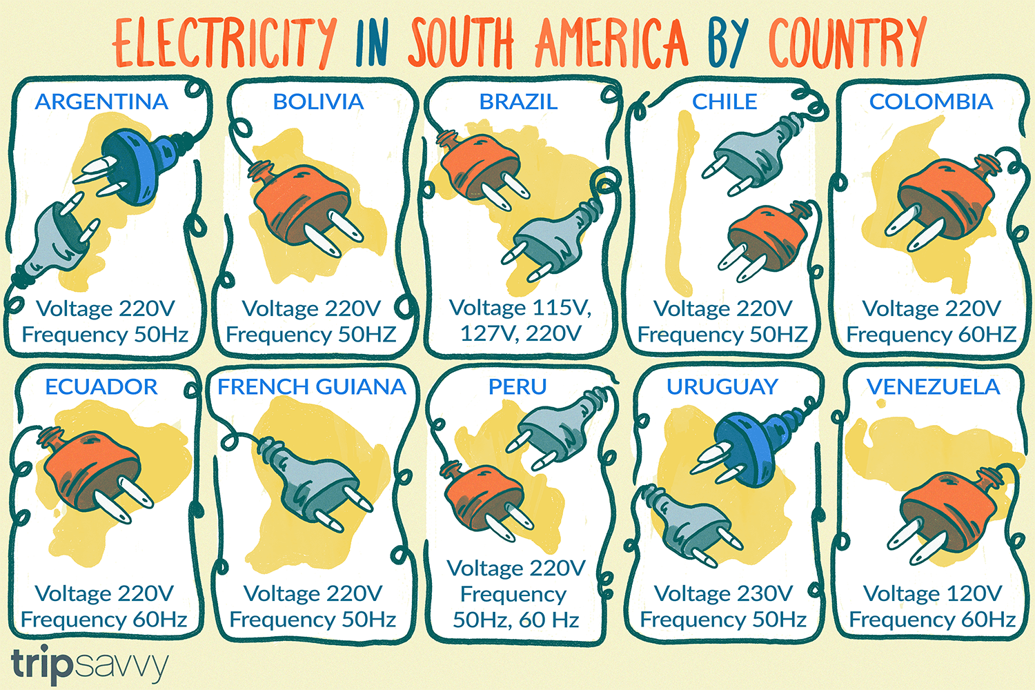 south american power points