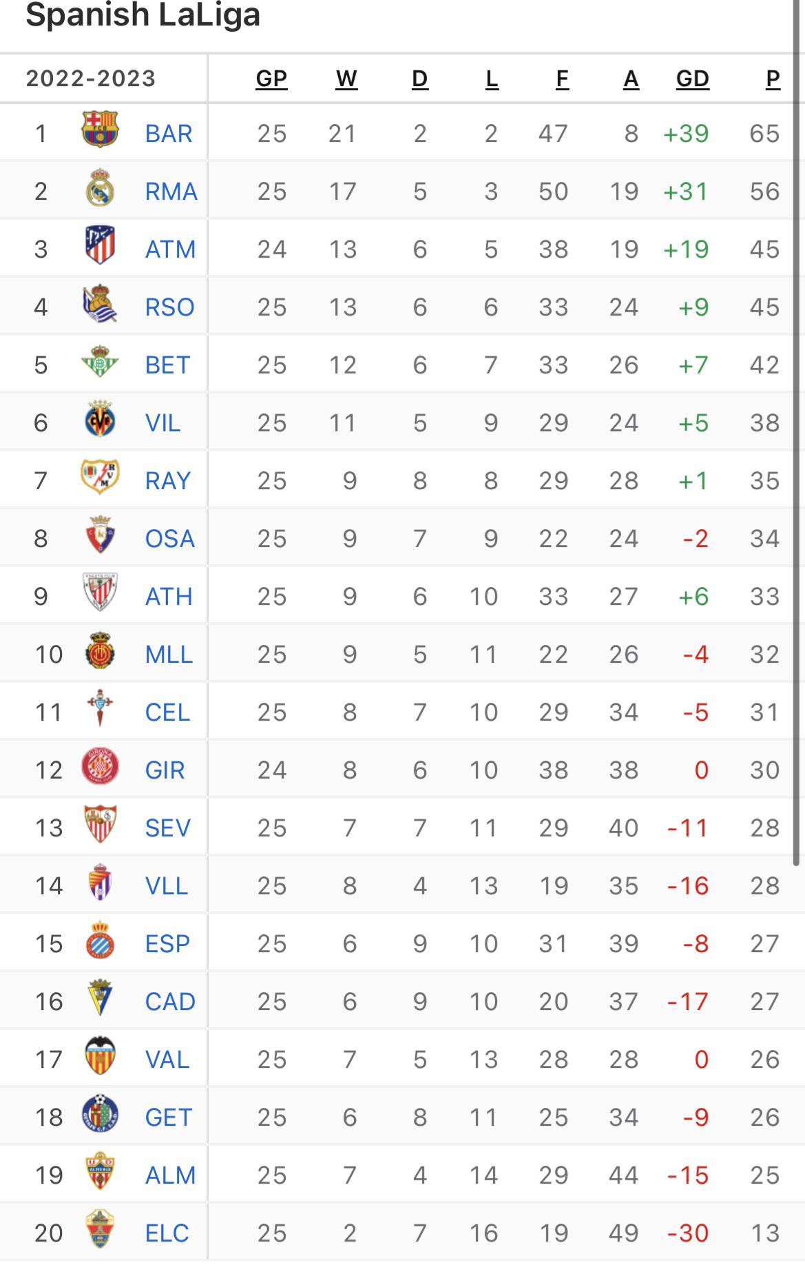 spanish la liga form table