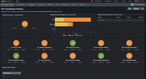 splunk case