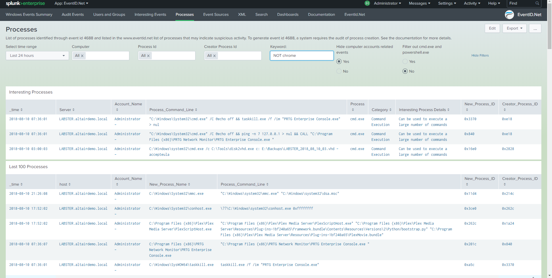 splunk log in