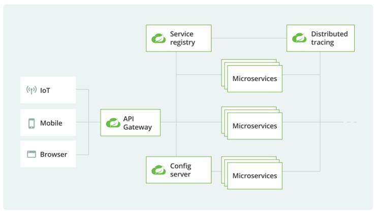 spring cloud loadbalancer