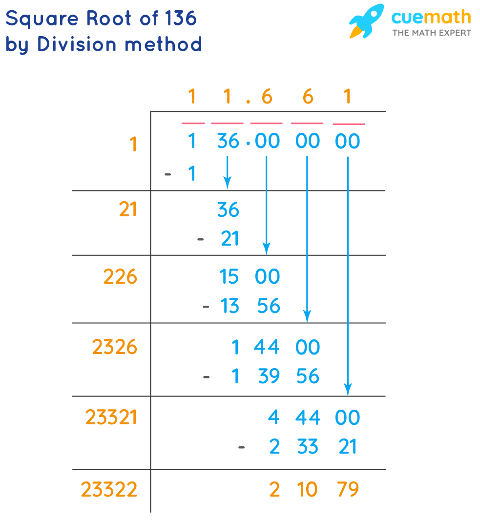 square root of 136