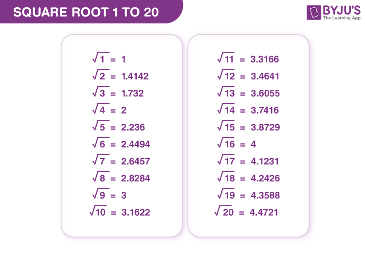 square roots 1-20