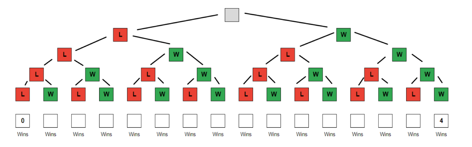 squid game bridge pattern