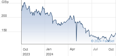 sqz share price