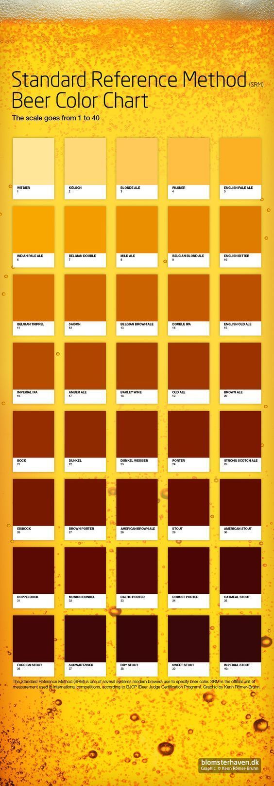 srm scale for beer color