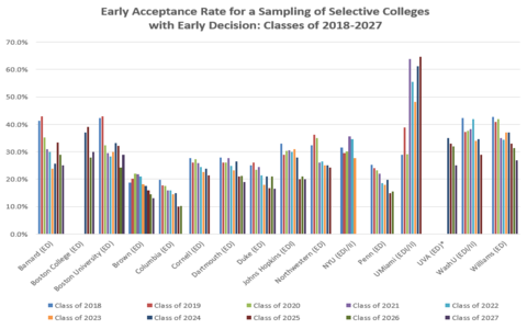 stanford university acceptance rate 2027