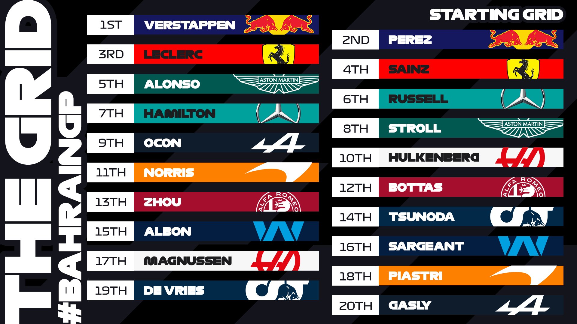 starting grid f1