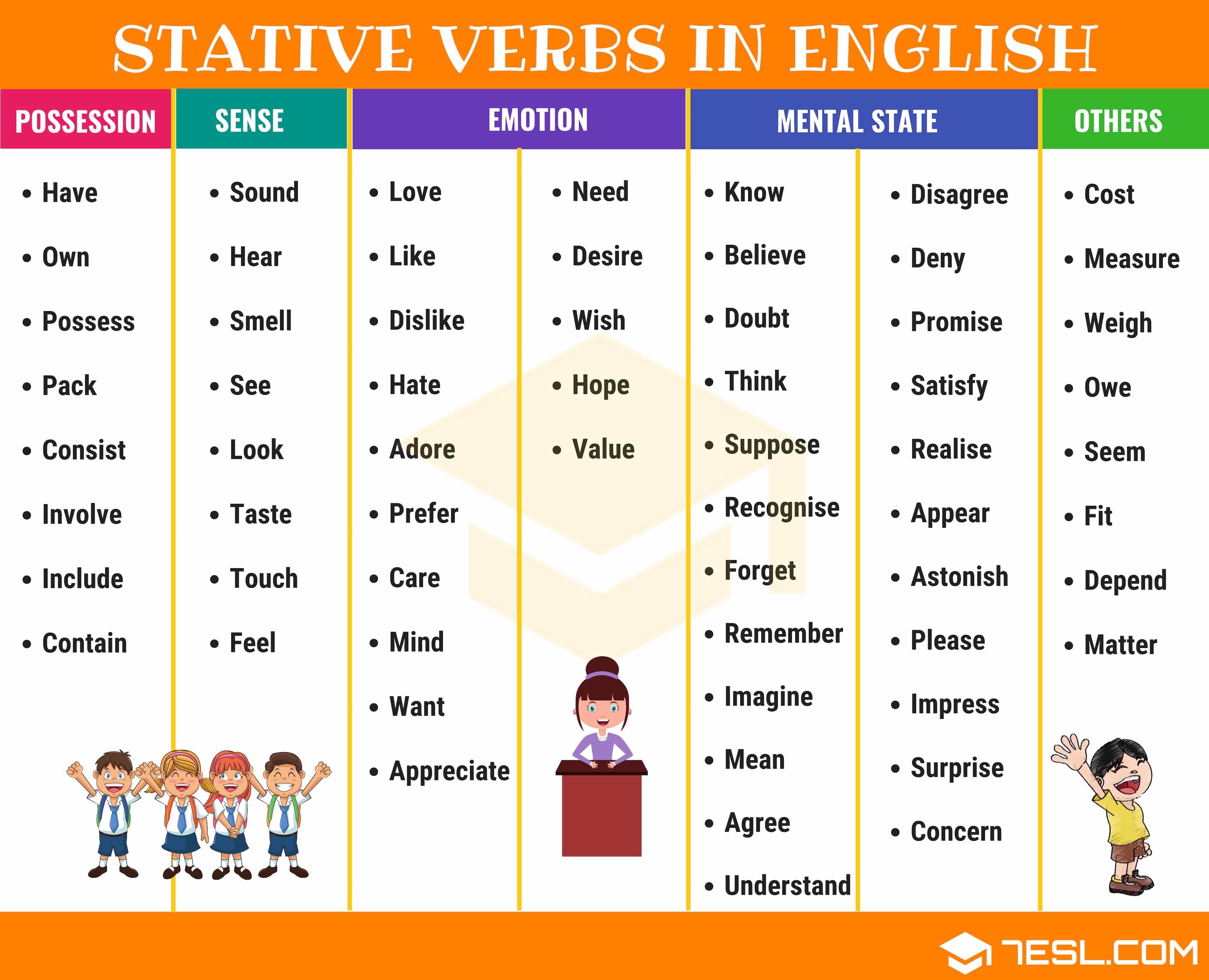 state verb synonym