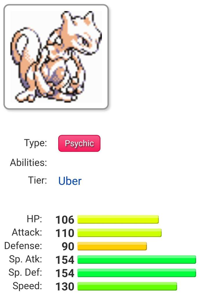 stats mewtwo