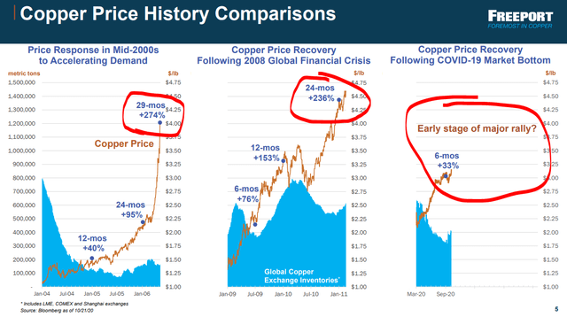 stock price freeport-mcmoran