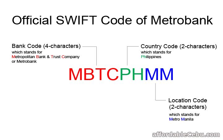 swift code metro bank uk