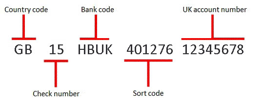 swift code uk hsbc