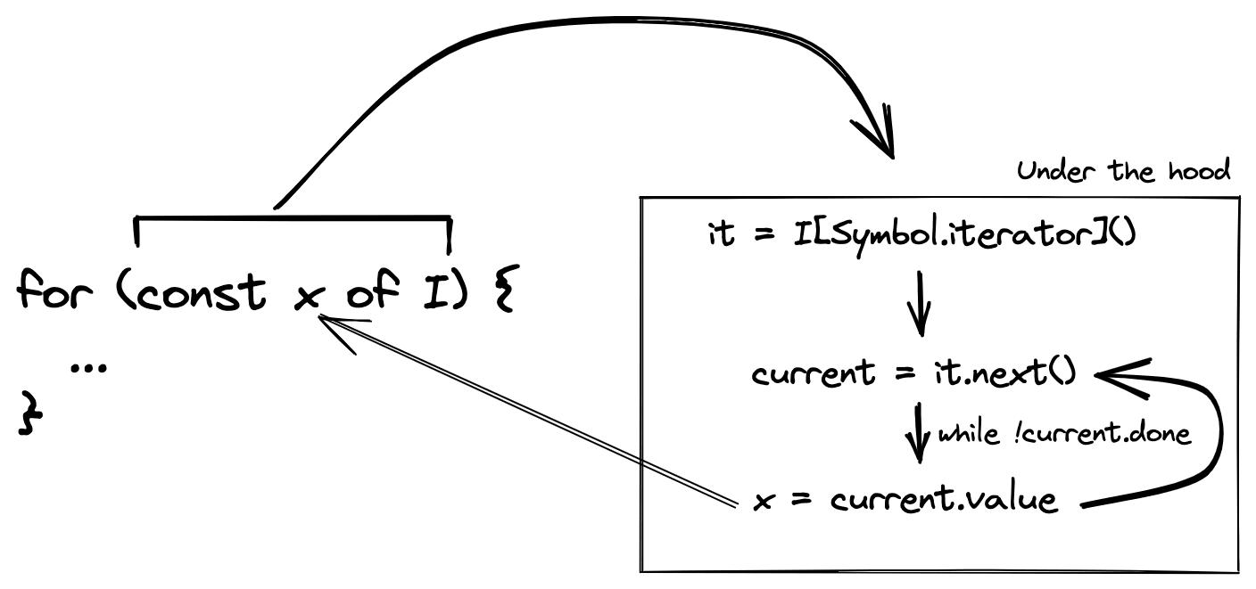 symbol iterator