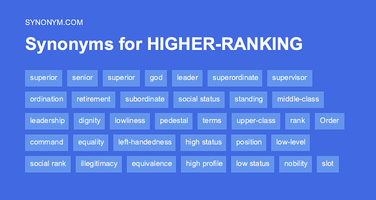 synonym high profile