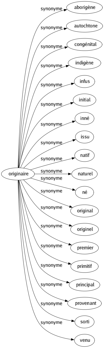 synonyme original