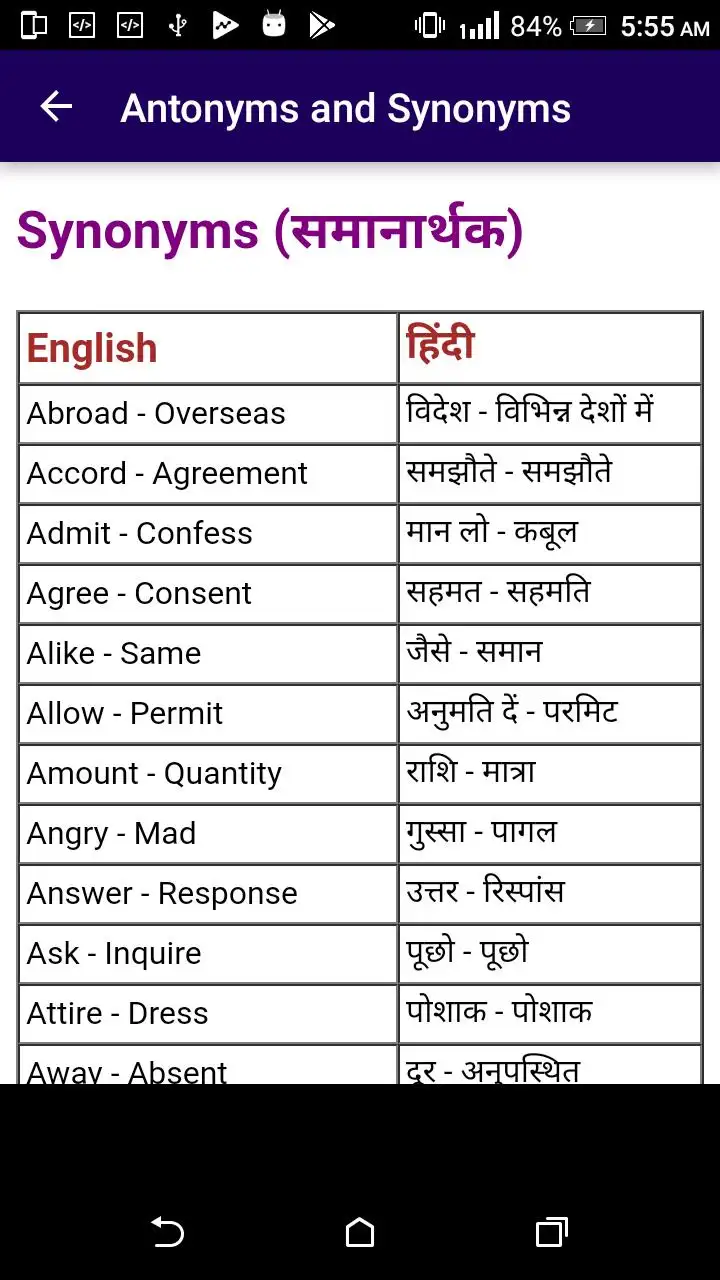 synonyms and antonyms meaning in hindi