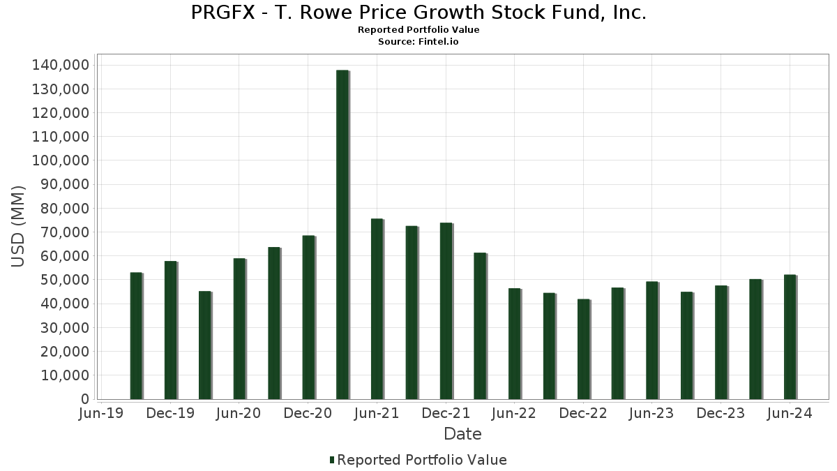 t rowe price global stock fund