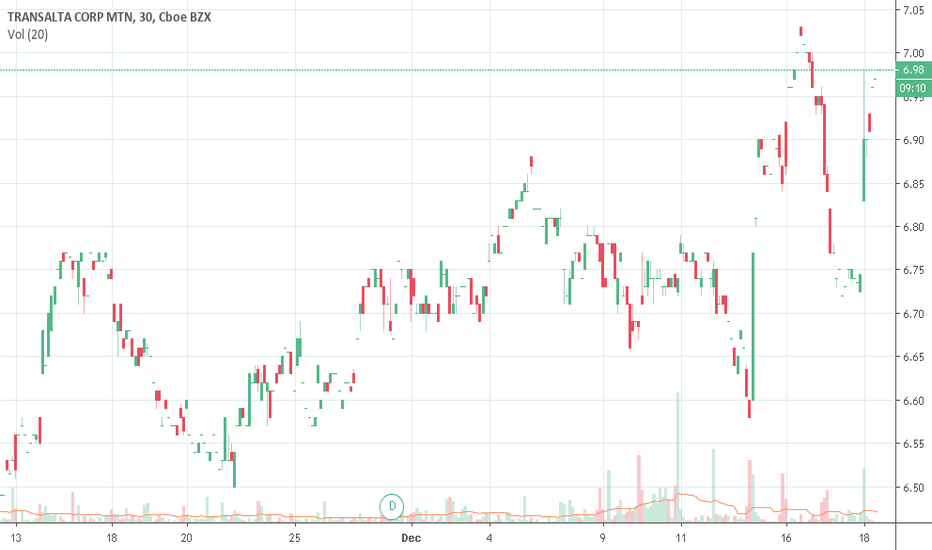 ta stock price tsx