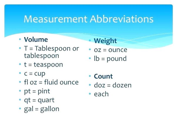 tablespoon abbreviation