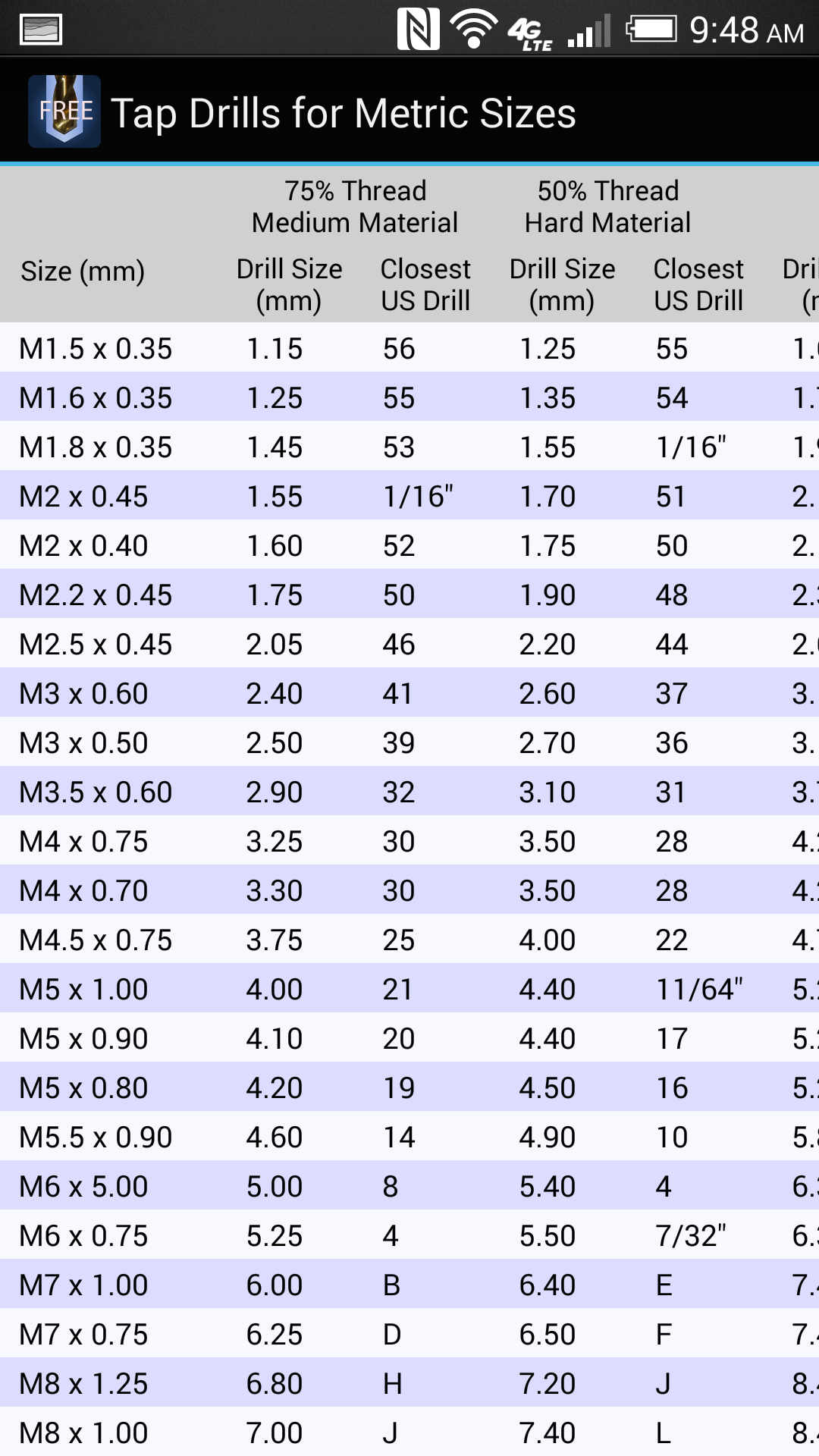 tap and die drill bit size chart