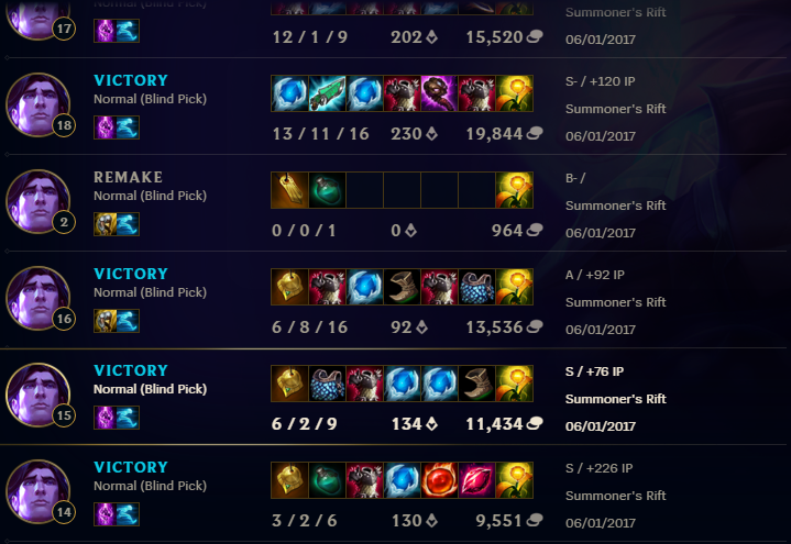 taric build build