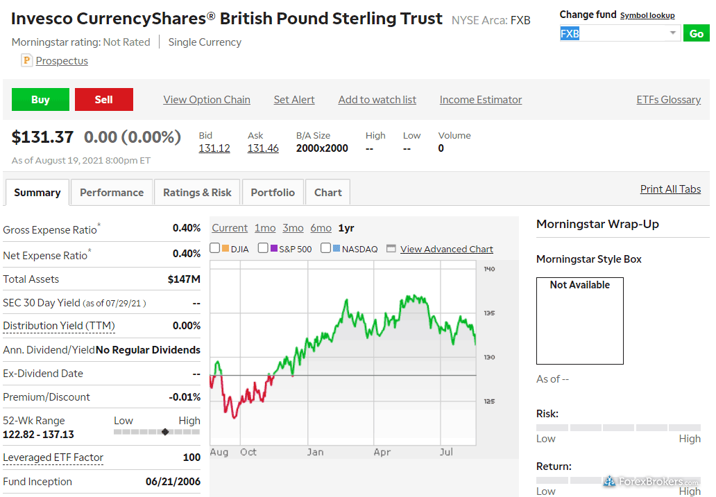 td ameritrade fx