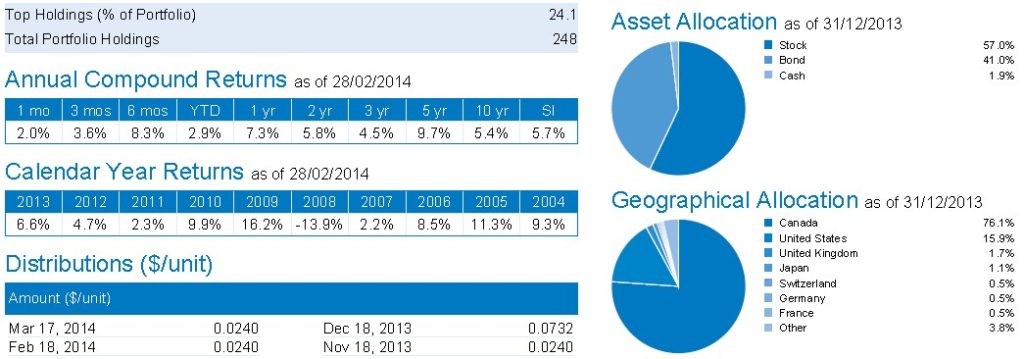 td monthly income fund price