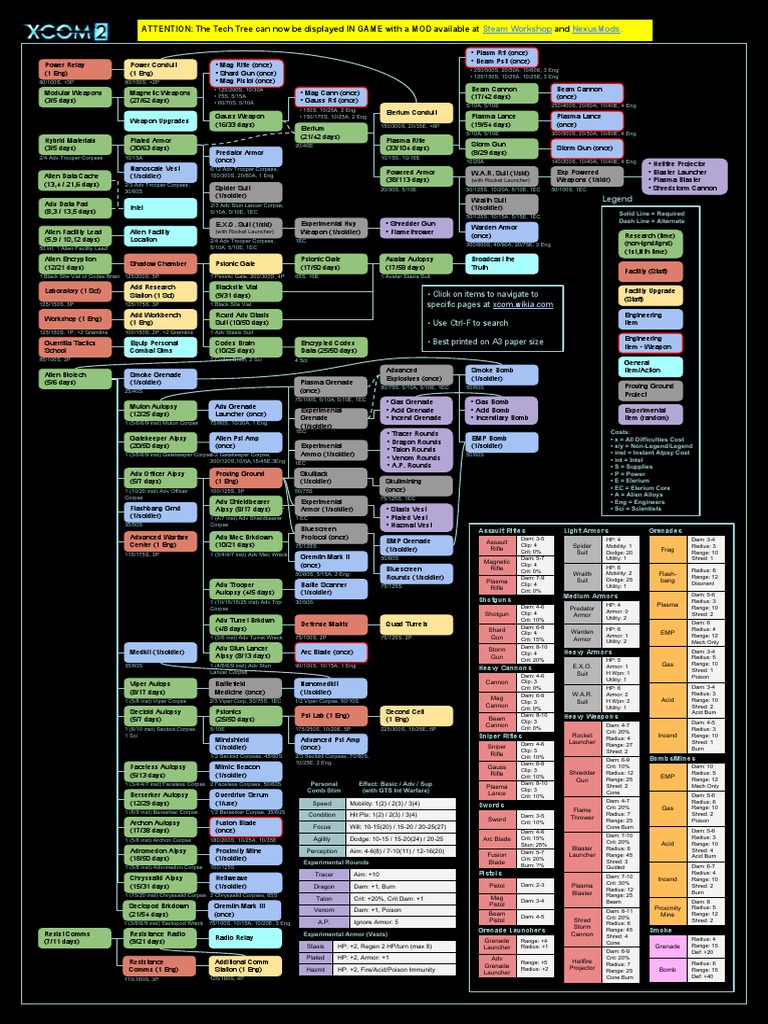 tech tree xcom 2