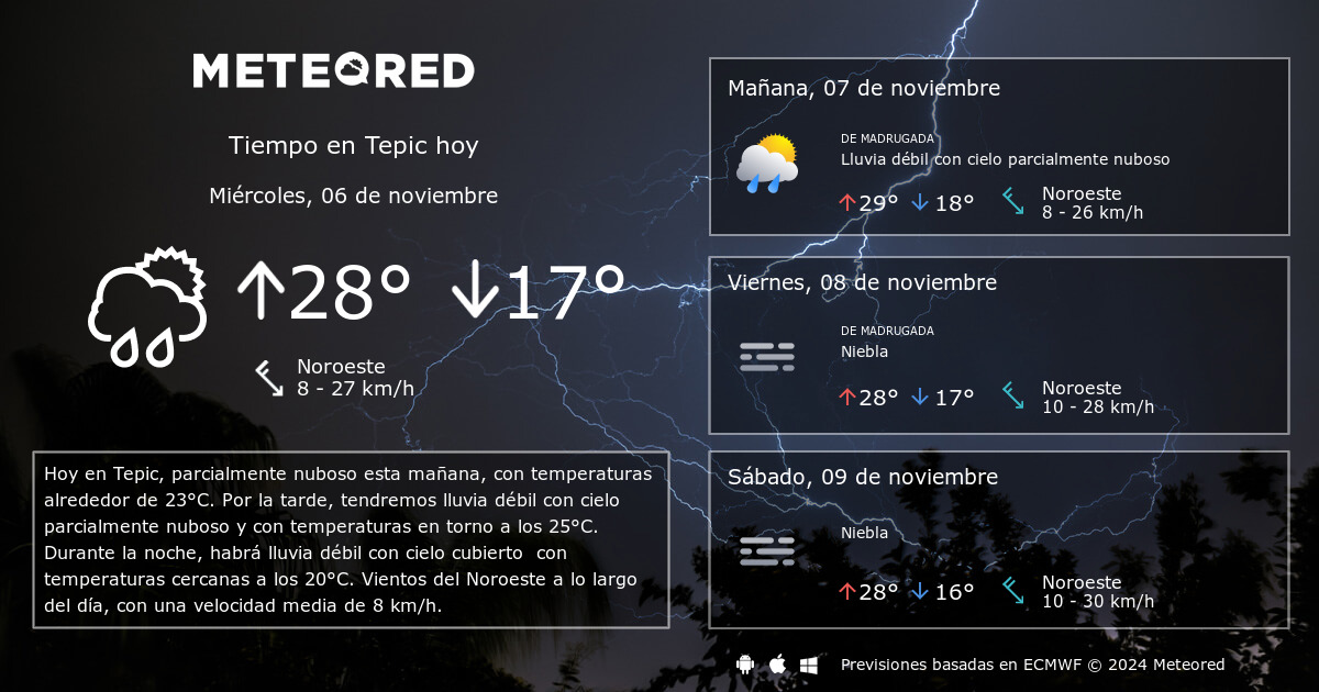 temperatura actual tepic