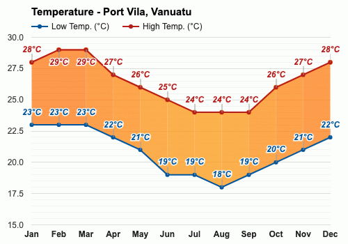 temperature in vanuatu in june