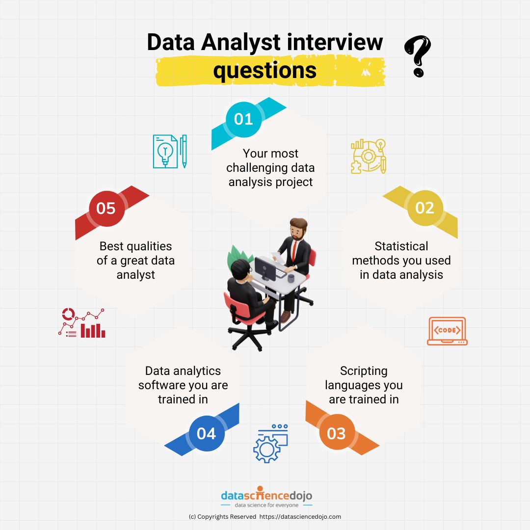 test analyst interview questions