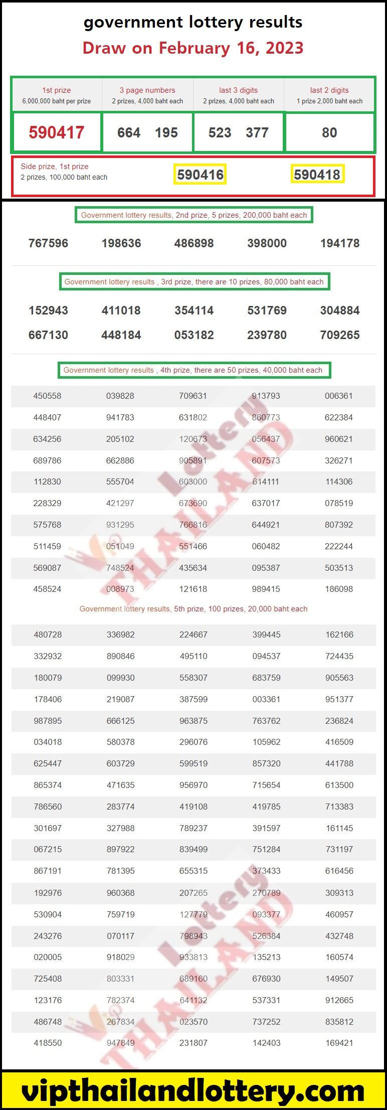 thailand lottery result chart 2023