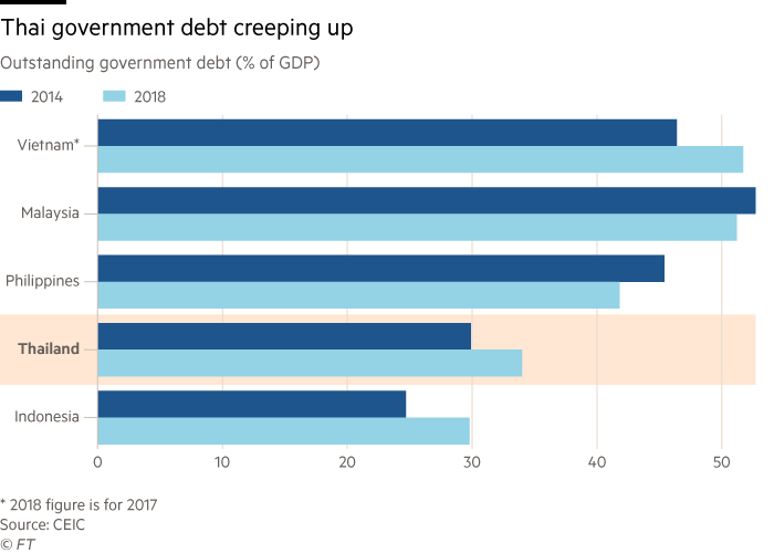 thailand remains the sick man of south east asia