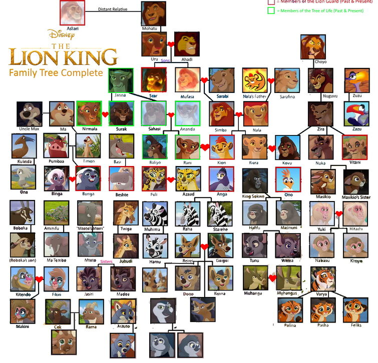 the lion king family tree