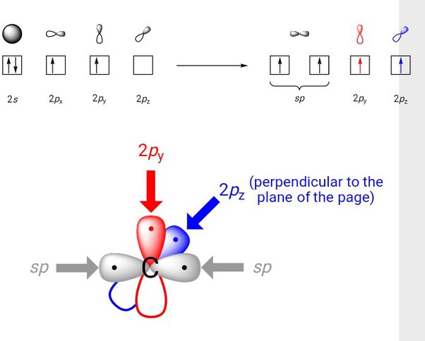 the triple bond in ethyne is made up of