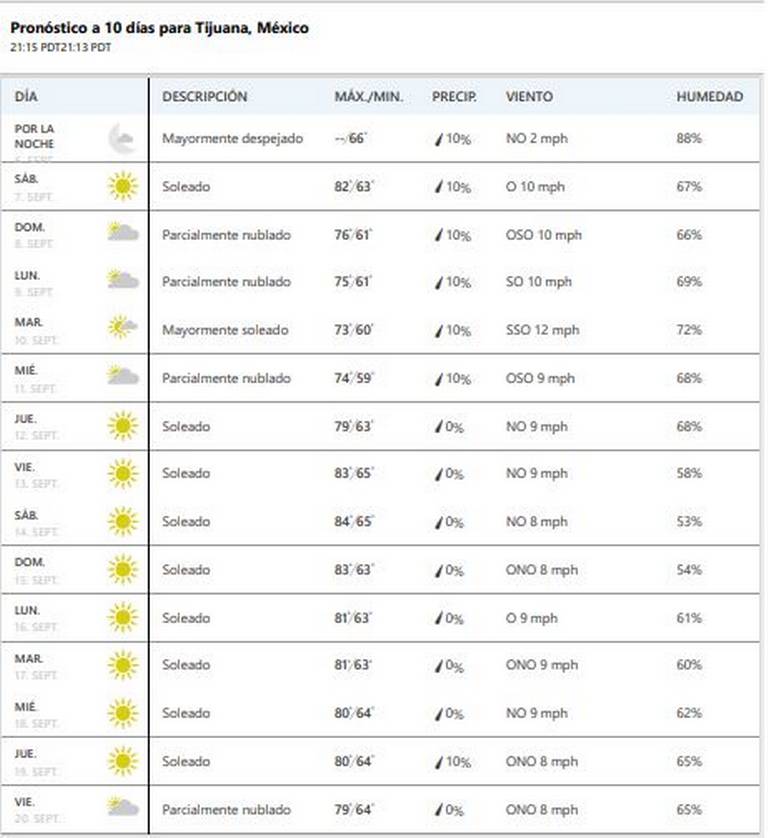 the weather channel tijuana