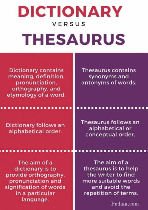 thesaurus different