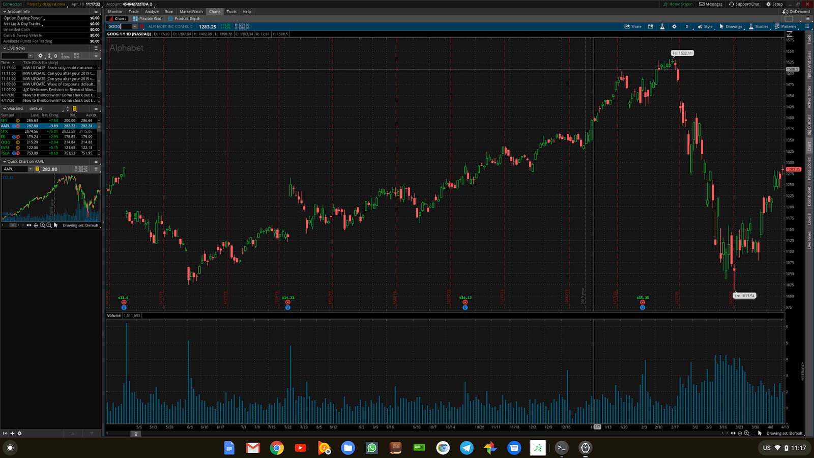 thinkorswim