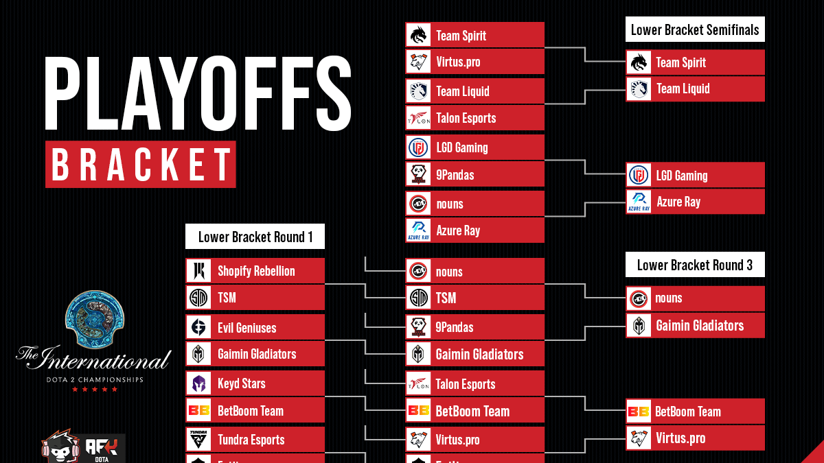 ti12 schedule