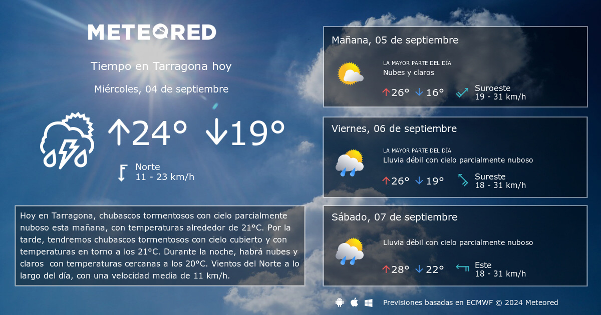 tiempo tarragona 14 dias