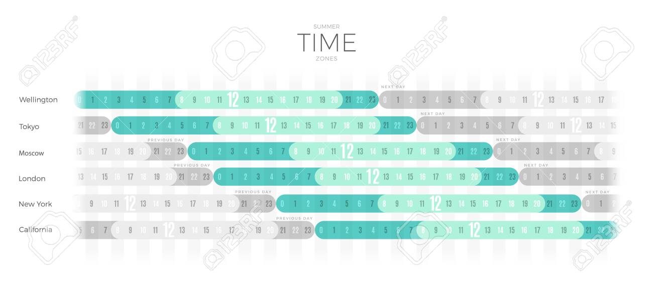 time difference between california and the uk