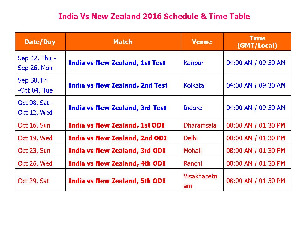 time difference between india and new zealand