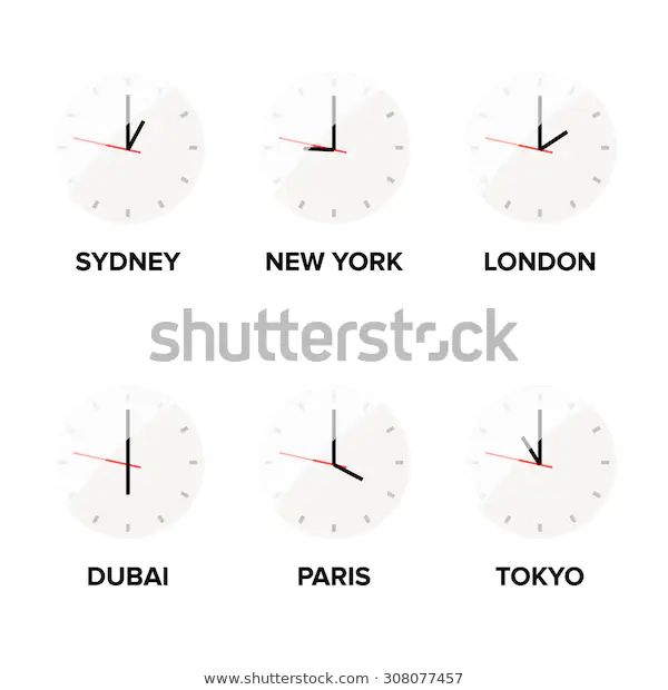 time difference london sydney