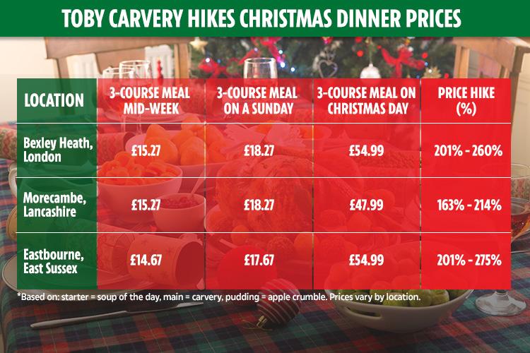 toby carvery christmas 2023