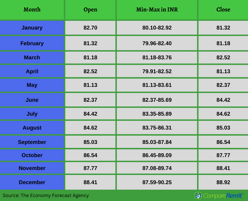 today dollar exchange rate in india